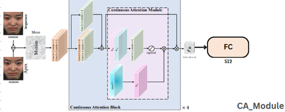 Channel Attention Module